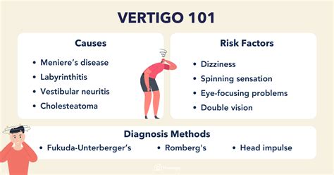 vudizzy|Dizziness: Causes, Related Symptoms, Treatment, Diagnosis.
